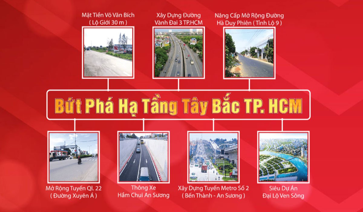 Bức phá Hạ tầng khu vực Tây Bắc