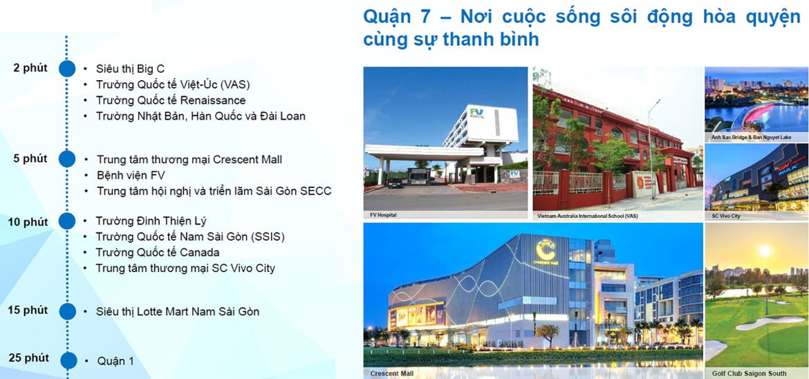 Tiện ích nội ngoại khu căn hộ Sunshine City Sài Gòn Quận 7