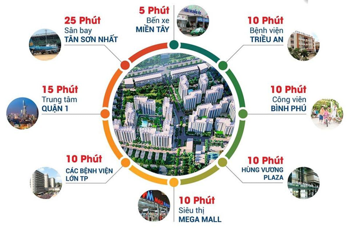 Tiện ích ngoại khu dự án akari city bình tân