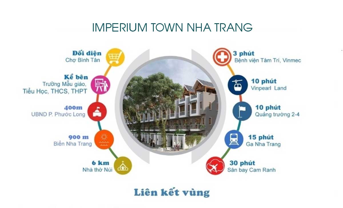 Tiện ích liên kết vùng Dự án Căn hộ Imperium Town Nha Trang