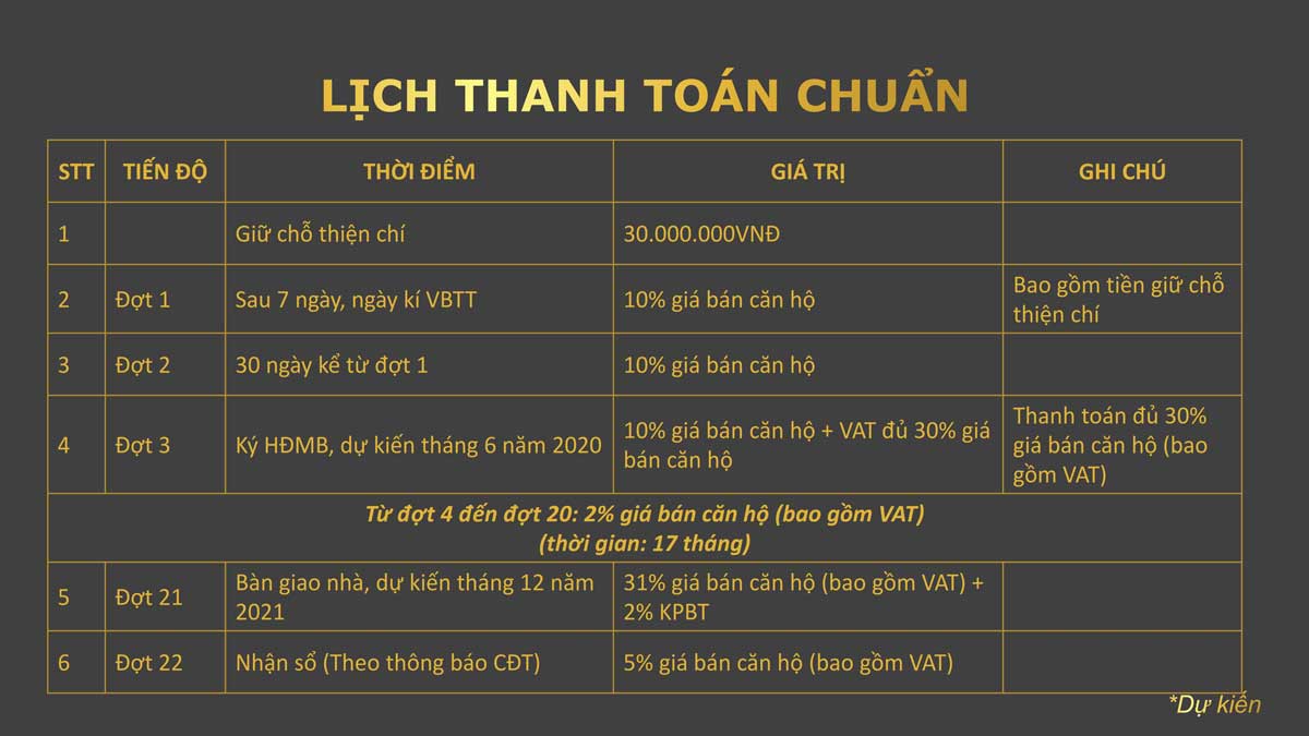 Phương thức thanh tóa LA Partenza