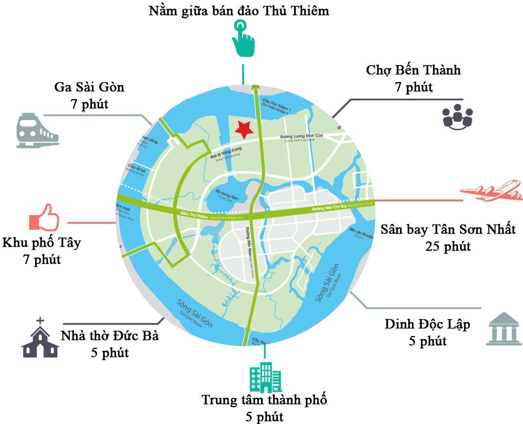 tiện ích ngoại khu liên kết dự án the river thủ thiêm