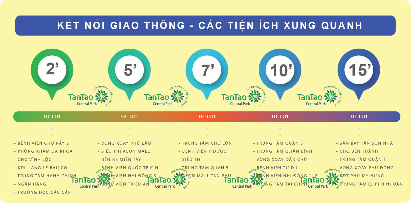 Tiện ích Dự án Tân Tạo Central Park Bình Chánh