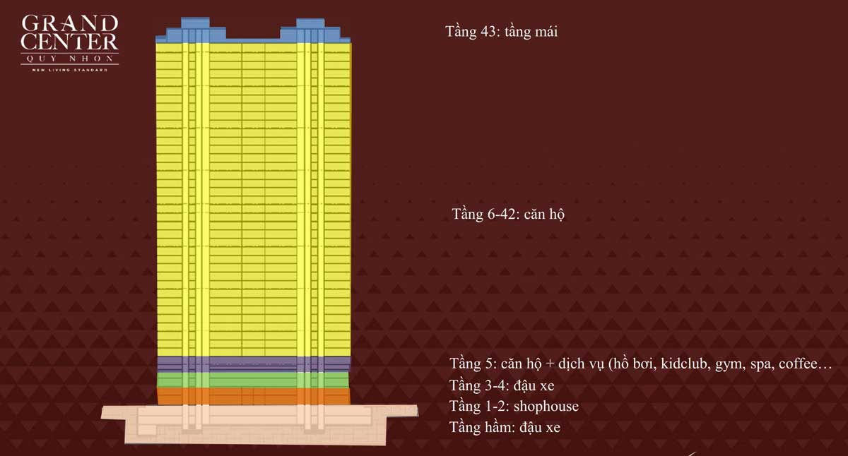 Mặt cắt dọc Dự án Căn hộ Grand Center Quy Nhơn