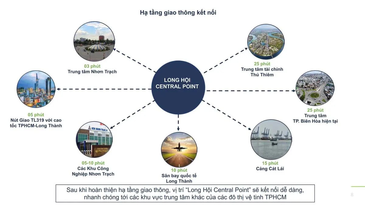 Tiện ích liên kết vùng Dự án Long Hội Central Point Nhơn Trạch Đồng Nai